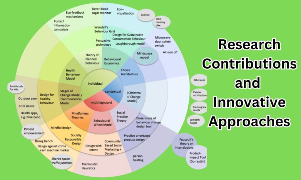 Research Contributions and Innovative Approaches