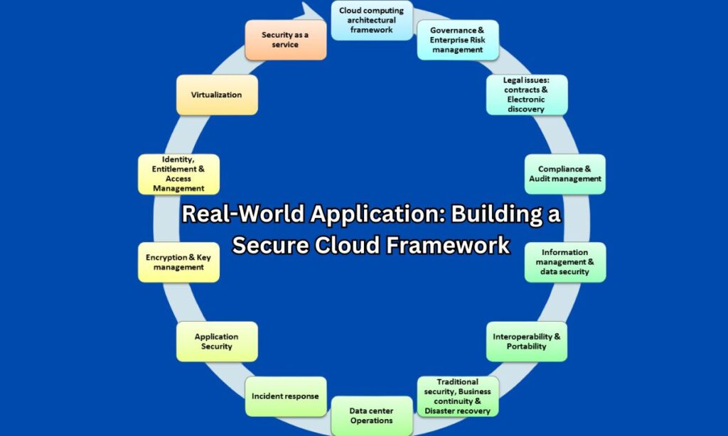 Real-World Application: Building a Secure Cloud Framework